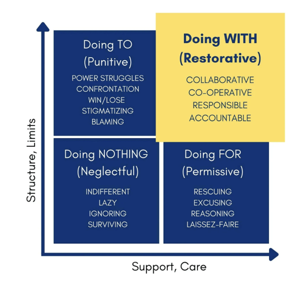 our pastoral approach social discipline window