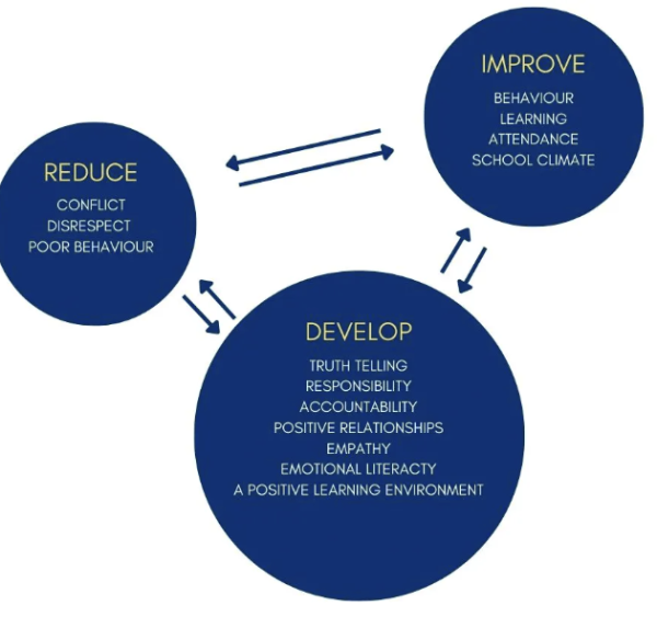 our pastoral approach